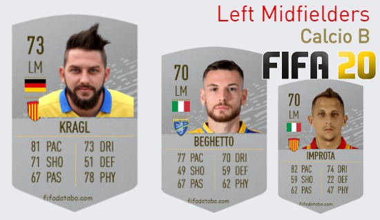 Calcio B Best Left Midfielders fifa 2020
