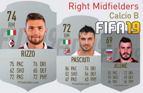FIFA 19 Calcio B Best Right Midfielders (RM) Ratings