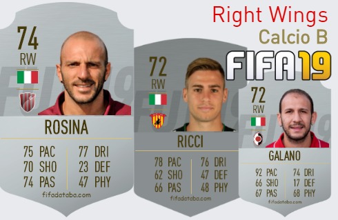 FIFA 19 Calcio B Best Right Wings (RW) Ratings