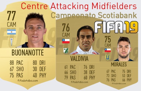 FIFA 19 Campeonato Scotiabank Best Centre Attacking Midfielders (CAM) Ratings
