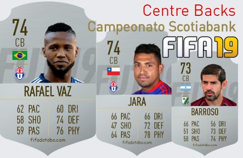 FIFA 19 Campeonato Scotiabank Best Centre Backs (CB) Ratings
