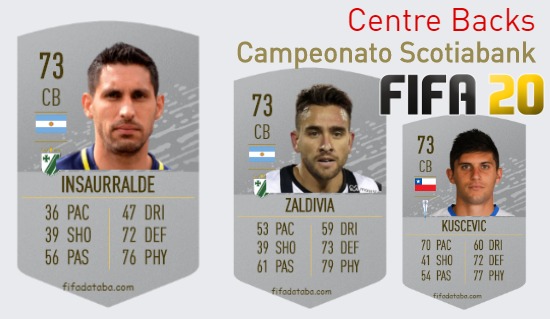 FIFA 20 Campeonato Scotiabank Best Centre Backs (CB) Ratings
