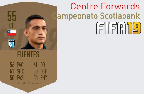 FIFA 19 Campeonato Scotiabank Best Centre Forwards (CF) Ratings