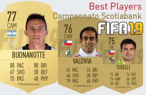 FIFA 19 Campeonato Scotiabank Best Players Ratings