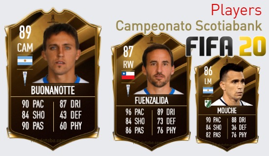 FIFA 20 Campeonato Scotiabank Best Players Ratings