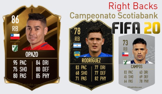 Campeonato Scotiabank Best Right Backs fifa 2020