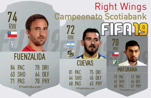 FIFA 19 Campeonato Scotiabank Best Right Wings (RW) Ratings
