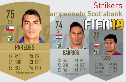 FIFA 19 Campeonato Scotiabank Best Strikers (ST) Ratings