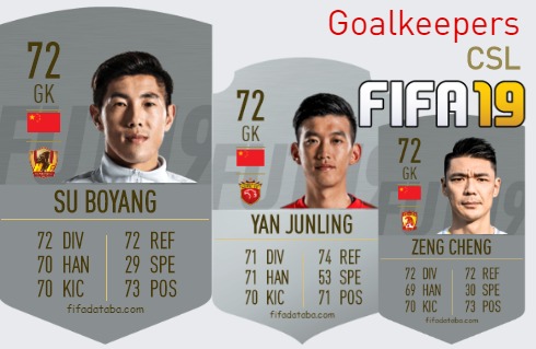 FIFA 19 CSL Best Goalkeepers (GK) Ratings, page 2
