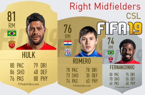 FIFA 19 CSL Best Right Midfielders (RM) Ratings