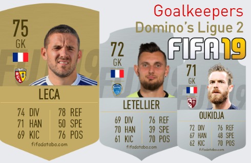 FIFA 19 Domino’s Ligue 2 Best Goalkeepers (GK) Ratings