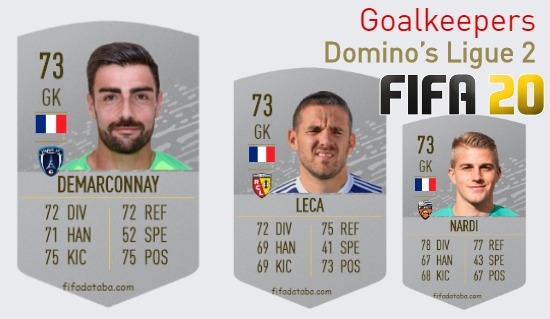 FIFA 20 Domino’s Ligue 2 Best Goalkeepers (GK) Ratings