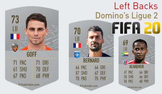 FIFA 20 Domino’s Ligue 2 Best Left Backs (LB) Ratings