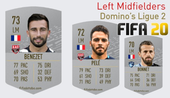 FIFA 20 Domino’s Ligue 2 Best Left Midfielders (LM) Ratings
