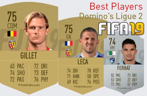 FIFA 19 Domino’s Ligue 2 Best Players Ratings