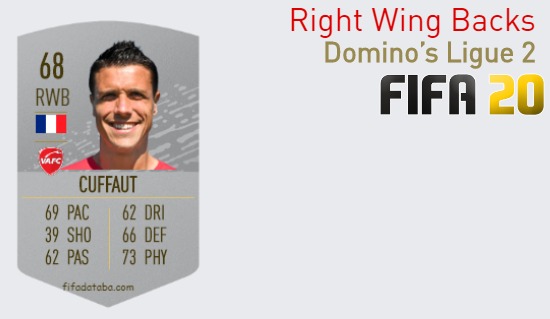 Domino’s Ligue 2 Best Right Wing Backs fifa 2020