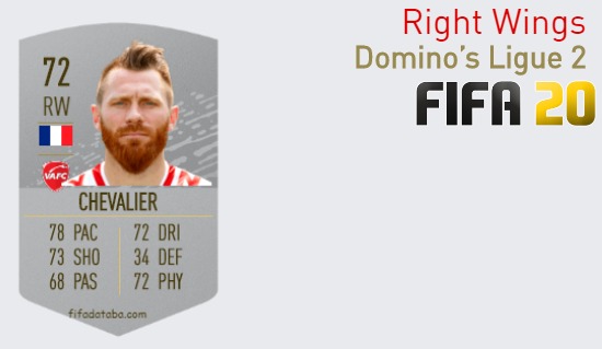 Domino’s Ligue 2 Best Right Wings fifa 2020