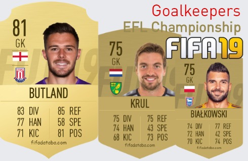 FIFA 19 EFL Championship Best Goalkeepers (GK) Ratings