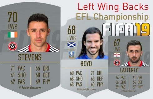 FIFA 19 EFL Championship Best Left Wing Backs (LWB) Ratings