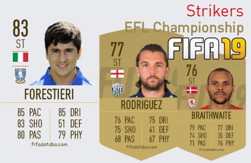 FIFA 19 EFL Championship Best Strikers (ST) Ratings