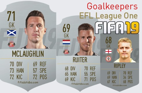 FIFA 19 EFL League One Best Goalkeepers (GK) Ratings, page 2
