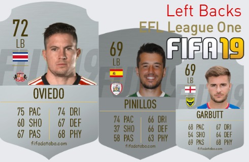 FIFA 19 EFL League One Best Left Backs (LB) Ratings, page 2