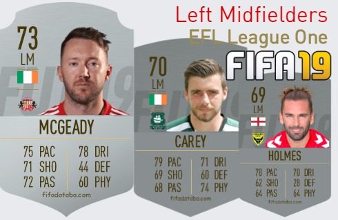 FIFA 19 EFL League One Best Left Midfielders (LM) Ratings, page 2