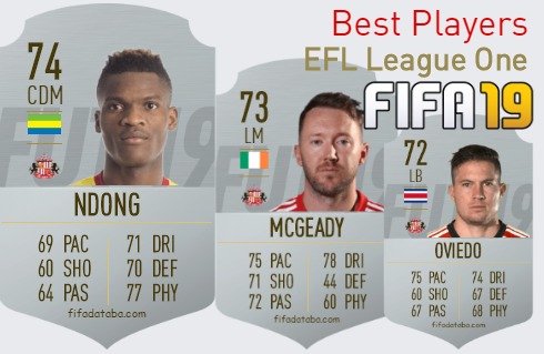 FIFA 19 EFL League One Best Players Ratings