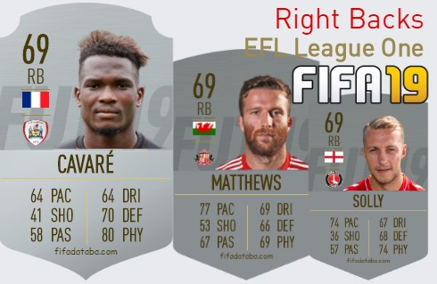 FIFA 19 EFL League One Best Right Backs (RB) Ratings