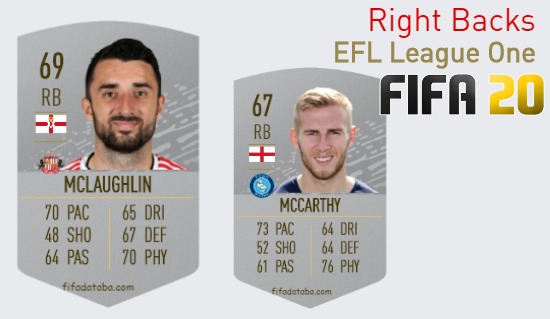 FIFA 20 EFL League One Best Right Backs (RB) Ratings