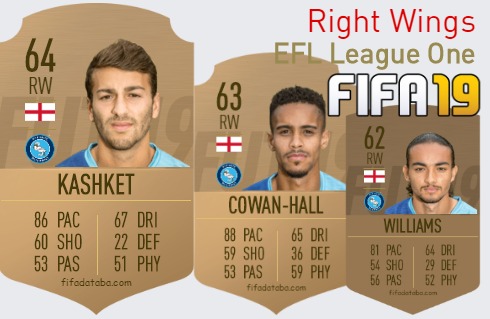 FIFA 19 EFL League One Best Right Wings (RW) Ratings