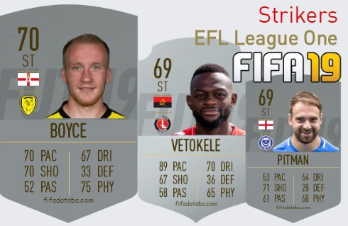 FIFA 19 EFL League One Best Strikers (ST) Ratings