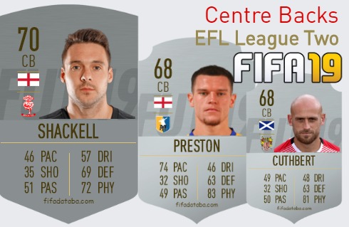 FIFA 19 EFL League Two Best Centre Backs (CB) Ratings, page 2