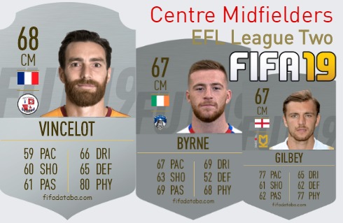 FIFA 19 EFL League Two Best Centre Midfielders (CM) Ratings, page 2