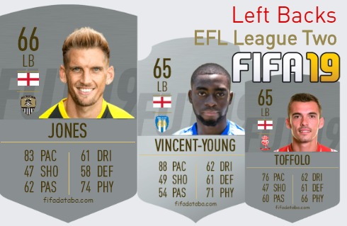 EFL League Two Best Left Backs fifa 2019