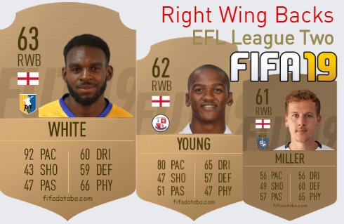 EFL League Two Best Right Wing Backs fifa 2019