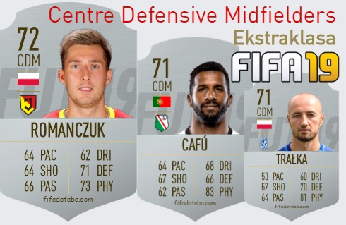 FIFA 19 Ekstraklasa Best Centre Defensive Midfielders (CDM) Ratings