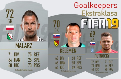 Ekstraklasa Best Goalkeepers fifa 2019