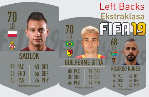 FIFA 19 Ekstraklasa Best Left Backs (LB) Ratings