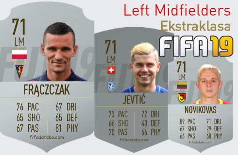 FIFA 19 Ekstraklasa Best Left Midfielders (LM) Ratings
