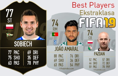 FIFA 19 Ekstraklasa Best Players Ratings