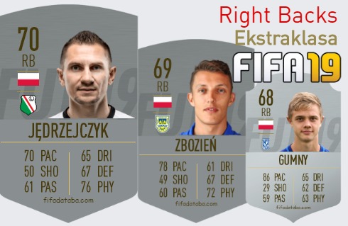 FIFA 19 Ekstraklasa Best Right Backs (RB) Ratings