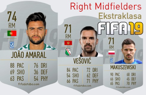 FIFA 19 Ekstraklasa Best Right Midfielders (RM) Ratings