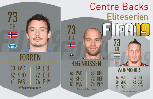 FIFA 19 Eliteserien Best Centre Backs (CB) Ratings
