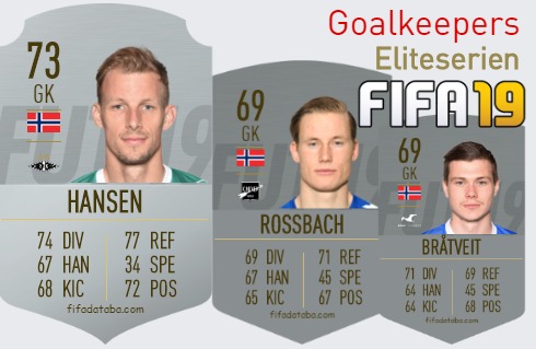 FIFA 19 Eliteserien Best Goalkeepers (GK) Ratings