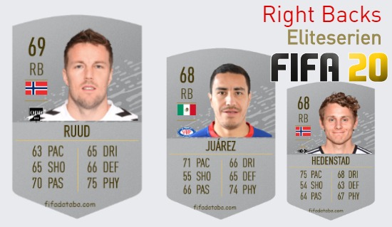 FIFA 20 Eliteserien Best Right Backs (RB) Ratings