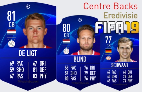 FIFA 19 Eredivisie Best Centre Backs (CB) Ratings