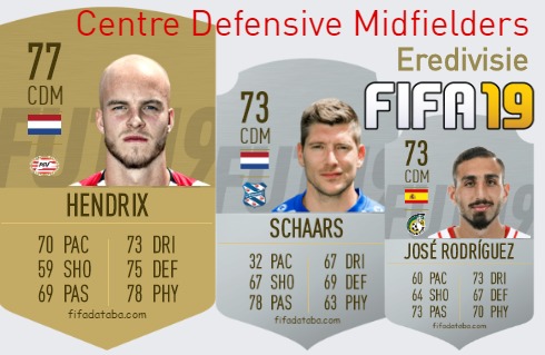 FIFA 19 Eredivisie Best Centre Defensive Midfielders (CDM) Ratings
