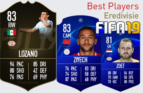 FIFA 19 Eredivisie Best Players Ratings
