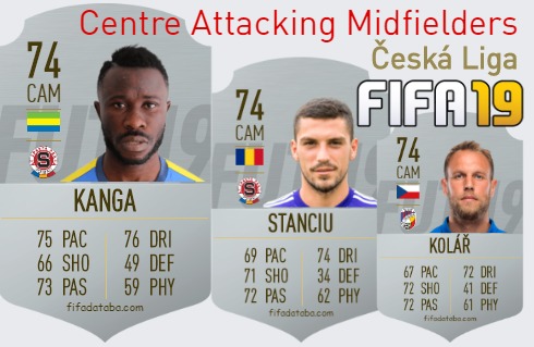FIFA 19 Česká Liga Best Centre Attacking Midfielders (CAM) Ratings